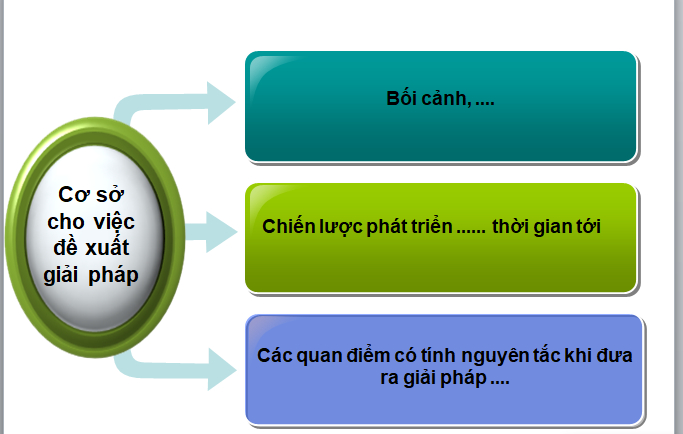 Thiết Kế Slide Thuyết Trình