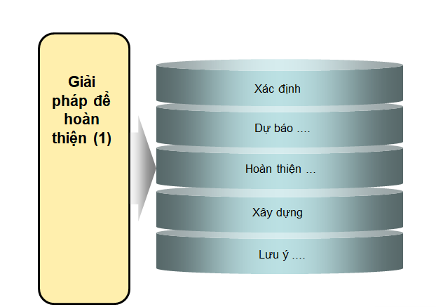 Thiết kế slide thuyết trình