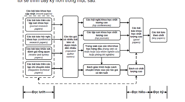 viết thuê bài báo khoa học